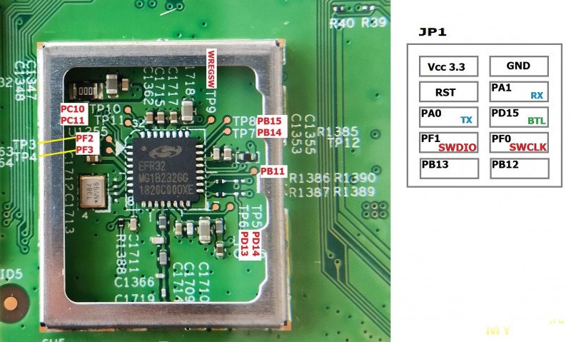 Прошивка и активация Zigbee координатора в роутере Smart Box Turbo+. Интеграция в homeassistant