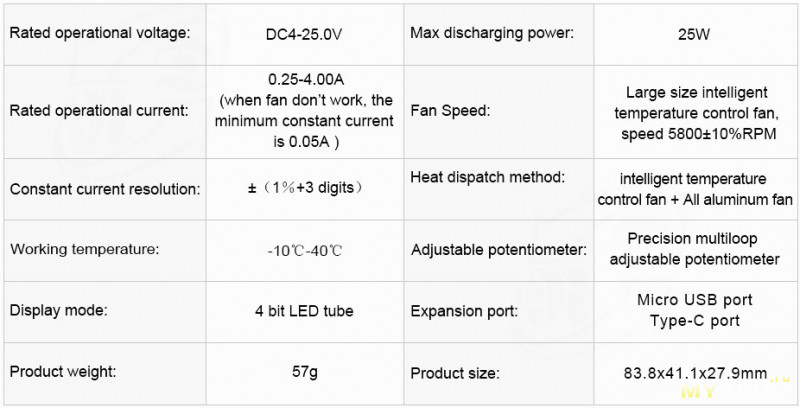 Новая электронная нагрузка RD LD25. Мощностью 25Вт, наличием LED индикатора, плавной регулировкой и портами Type-c, MicroUSB.