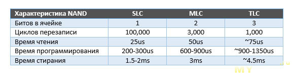 SSD диск 2.5" RECADATA I6 256Gb (TLC).