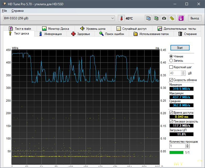 SSD диск Blitzwolf BW-SSD2 256Gb (3D-TLC)