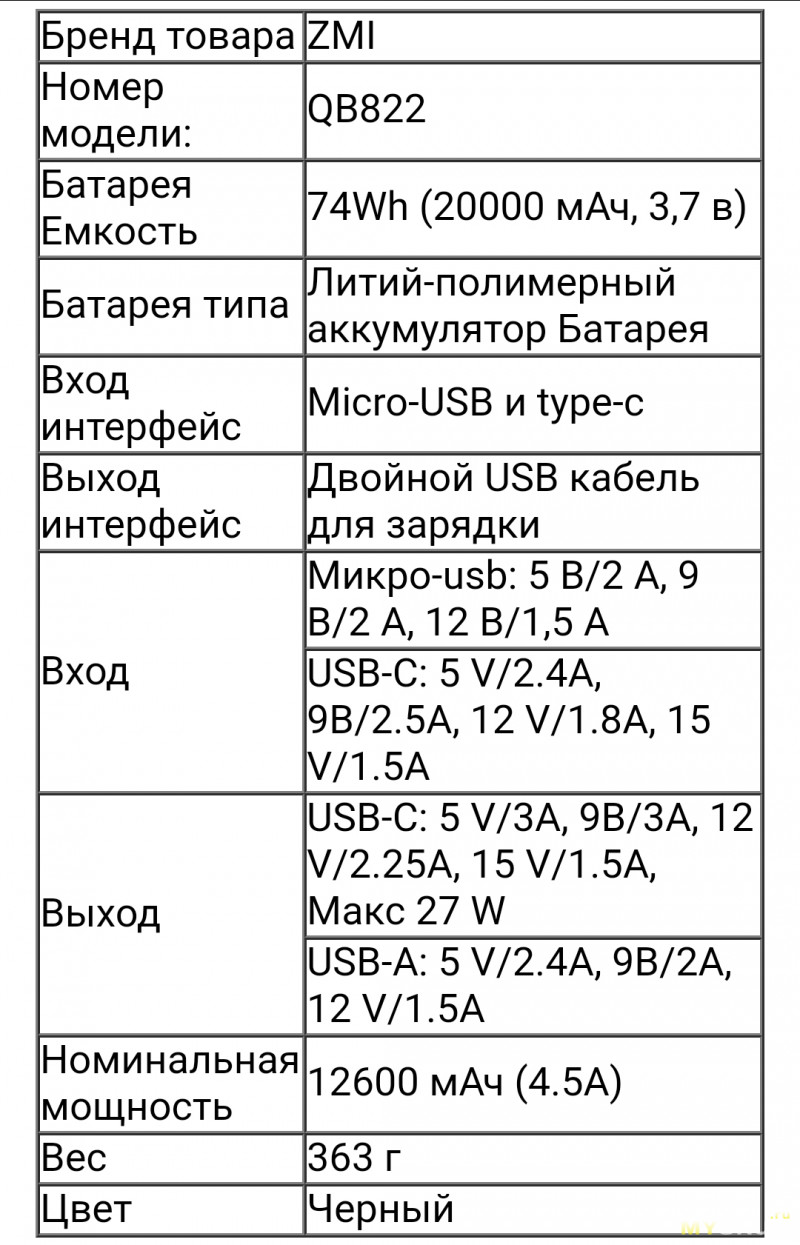 Повербанк ZMI QB822/20000mah/ 27W + кабель в подарок за 24.27$ (из РФ)