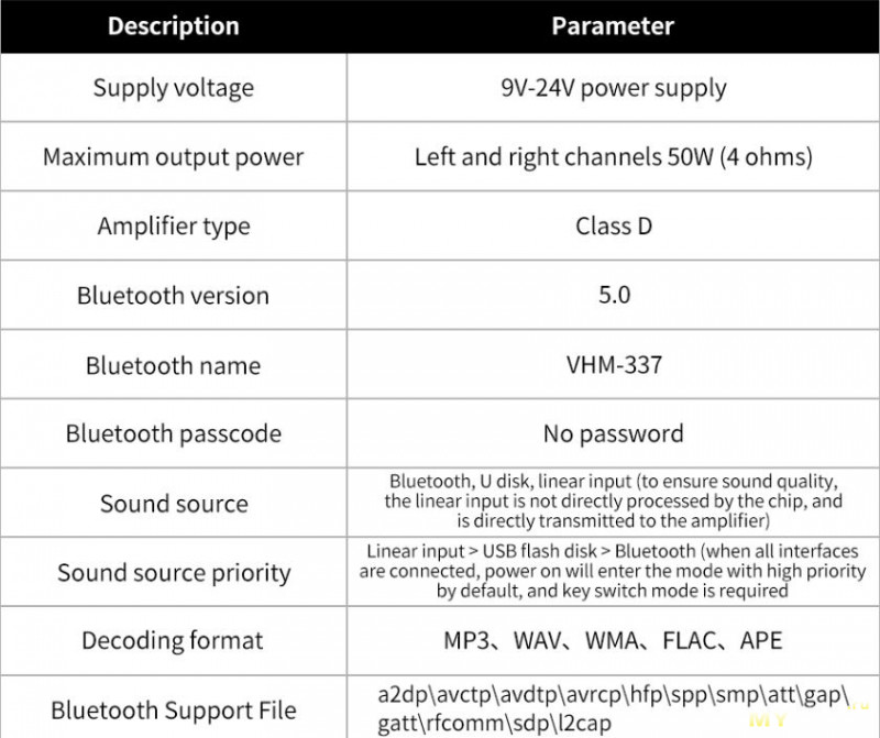 Аудио Bluetooth 5.0 усилитель VHM-337 100WX2, с купоном за 10$