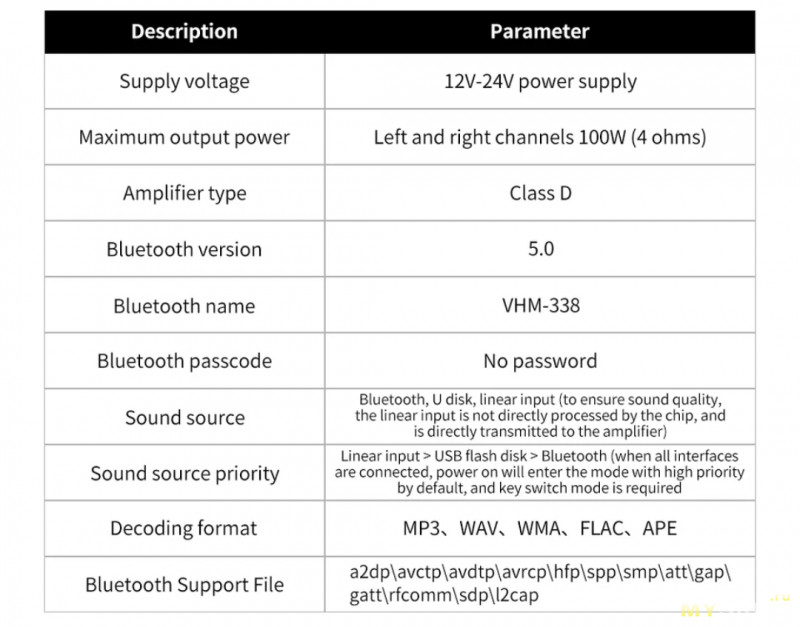 Аудио Bluetooth 5.0 усилитель VHM-338 200W, с купоном за 12$