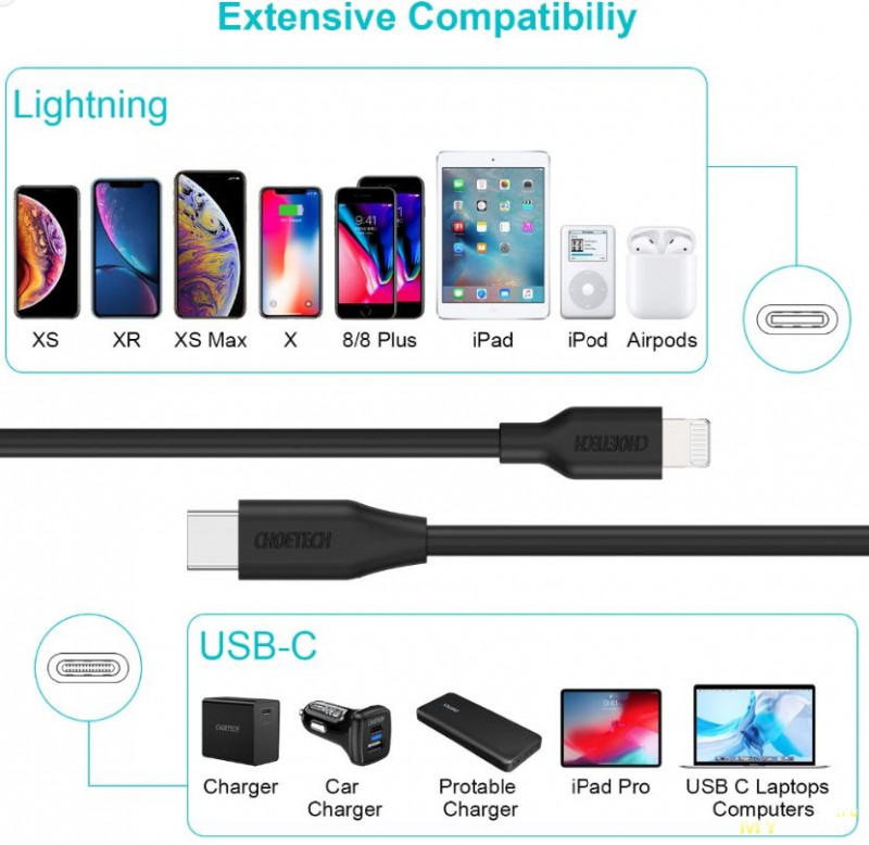 Кабель для быстрой зарядки устройств Apple - Choetech USB-C to Lightning MFI 2м