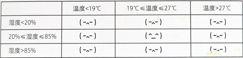 Умные часы с функцией термометра - гигрометра от Xiaomi Mijia LYWSD02MMC