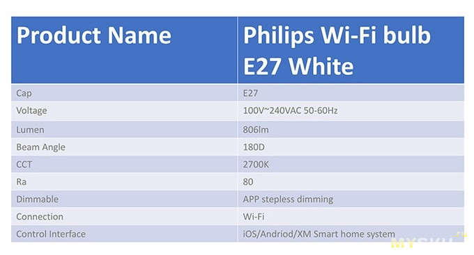 Обновленные до 9 Ватт и управляемые по Wi-Fi  LED лампы Xiaomi Philips с цоколем E27.