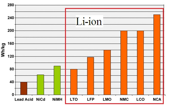 Глубокий переразряд Li-ion на примере Sony-Murata US18650VTC6