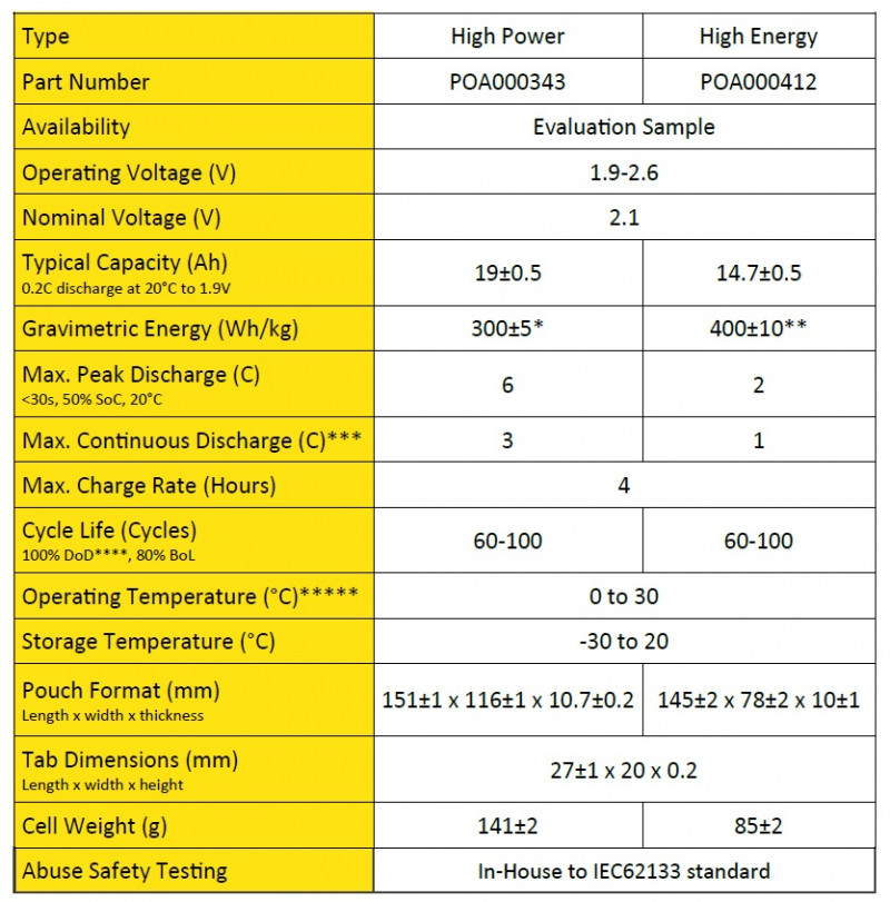 LADDA ААА 500 mAh vs Eneloop Lite ААА 550 mAh. 500+ циклов в режиме 2С-2С