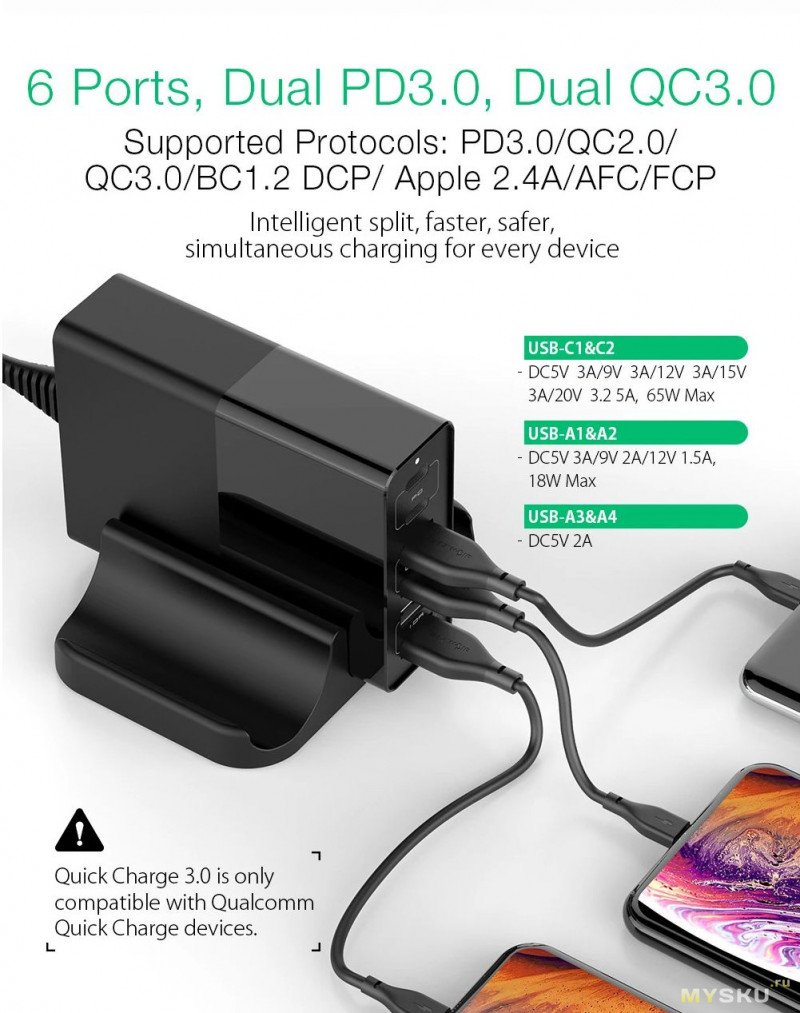 Предзаказ на 2 зарядных устройства: MCDODO 65W (GaN, PD 3.0, QC 3.0, AFC, SCP, 3 порта) и BlitzWolf BW-S16 75W (6 портов, Dual PD3.0, Dual QC3.0 , FCP, AFC)