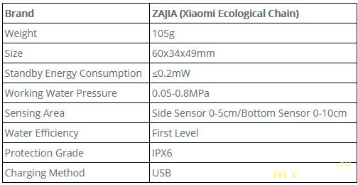 Насадка на кран - автоматический дозатор воды Xiaomi ZAJIA за  (+ доставка 0.78)