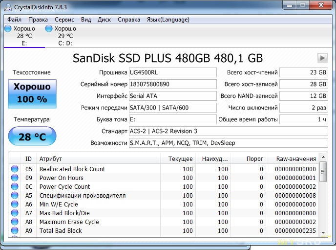 Небольшой обзор на SSD диск от SanDisk на 480 Гб