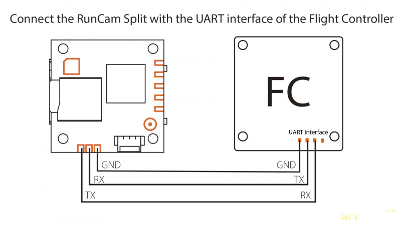 Модульная курсовая FPV камера с возможностью записи Full HD видео – RunCam Split 2S
