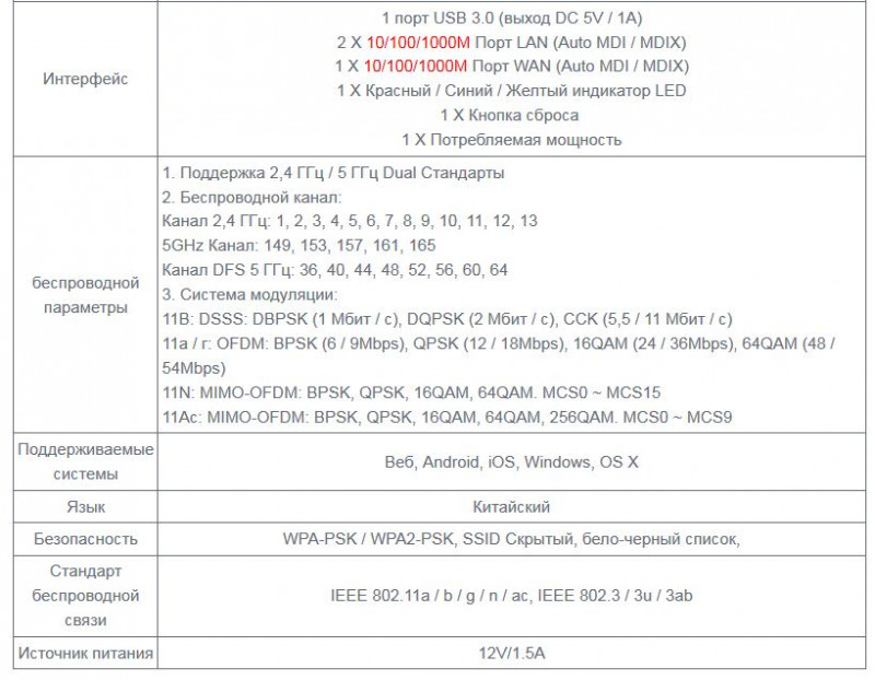 Xiaomi Mi Router 3G 2.4/5 Wifi, Gigabit: сеанс эксзорцизма