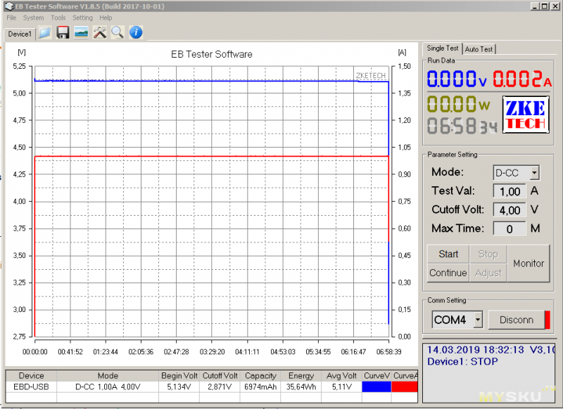 Ugreen PB124 10000 mAh - внешний аккумулятор на 18Вт - PD 2.0, QC 3.0 и пр, TypeA, TypeC, беспроводная зарядка Qi 10Вт