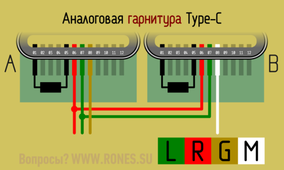 Размеры разъема type c