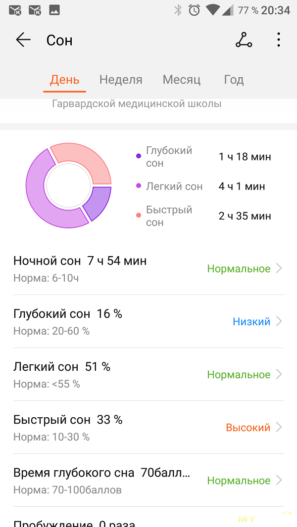 Honor Band 4 или "достойная замена MiBand 2?"