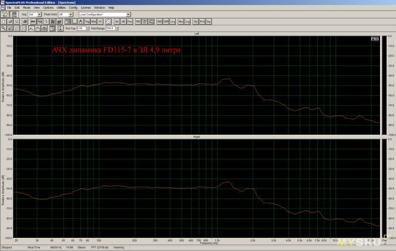 Акустика SVEN BF-11 и параметры динамика FD115-7. Не все фазоинверторы бывают полезны.