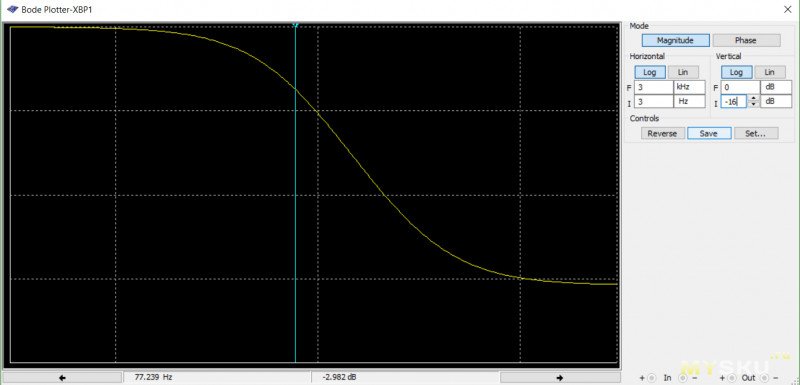 Акустика SVEN BF-11 и параметры динамика FD115-7. Не все фазоинверторы бывают полезны.