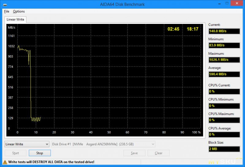 Тестирование M.2 NVME SSD Asgard AN 256 GB на контроллере SM2263XT. Для дома вполне неплох.