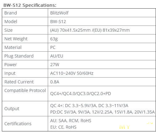 Зарядное устройство BlitzWolf BW-S12 на 27 Вт c портом Type-C и QC 4.0/PD + кабель USB-C на USB-C. $11.99