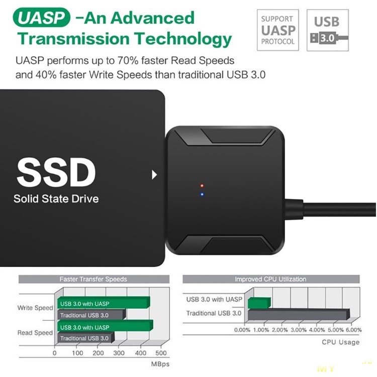 Хороший бы адаптер USB 3.0 - SATA, с протоколом UASP...но снова прислали "новую ревизию"
