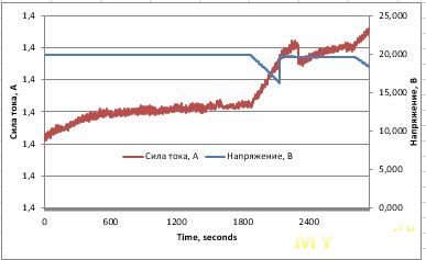Повербанк (на 30W) и зарядка (на 45W) от Baseus с применением галлия и азота (прощай GaNFast от Navitas): ждал большего