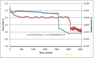 Повербанк (на 30W) и зарядка (на 45W) от Baseus с применением галлия и азота (прощай GaNFast от Navitas): ждал большего