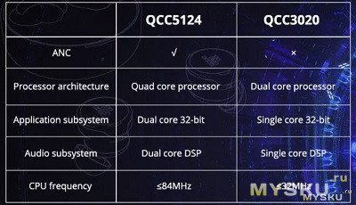 Гибридные ANC-наушники Apollo Bold на новом чипе Qualcomm: конкурент Sony, ANKER и Apple